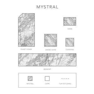 Mystral Design Sheet