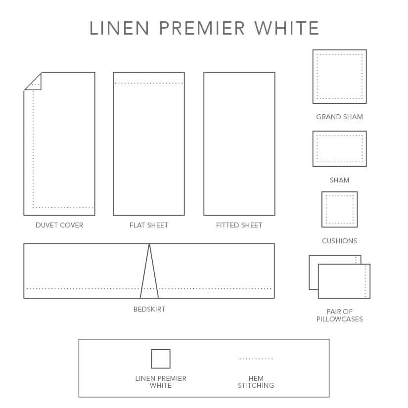 This design sheet illustrates the styling of each available bedding piece