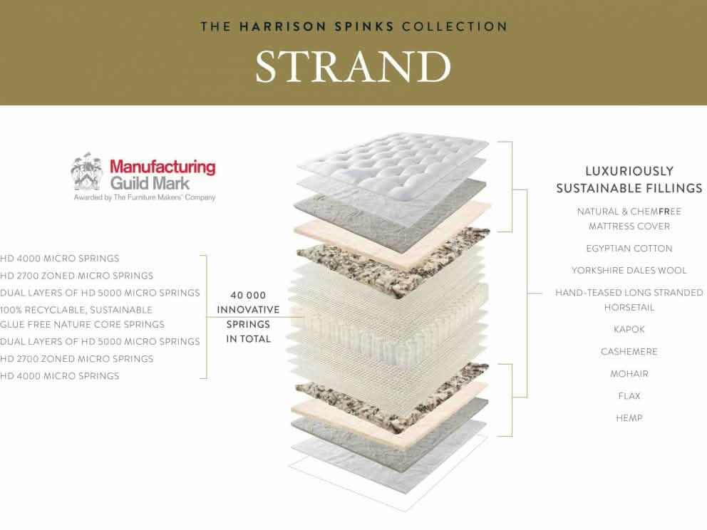 Strand 40000 Mattress